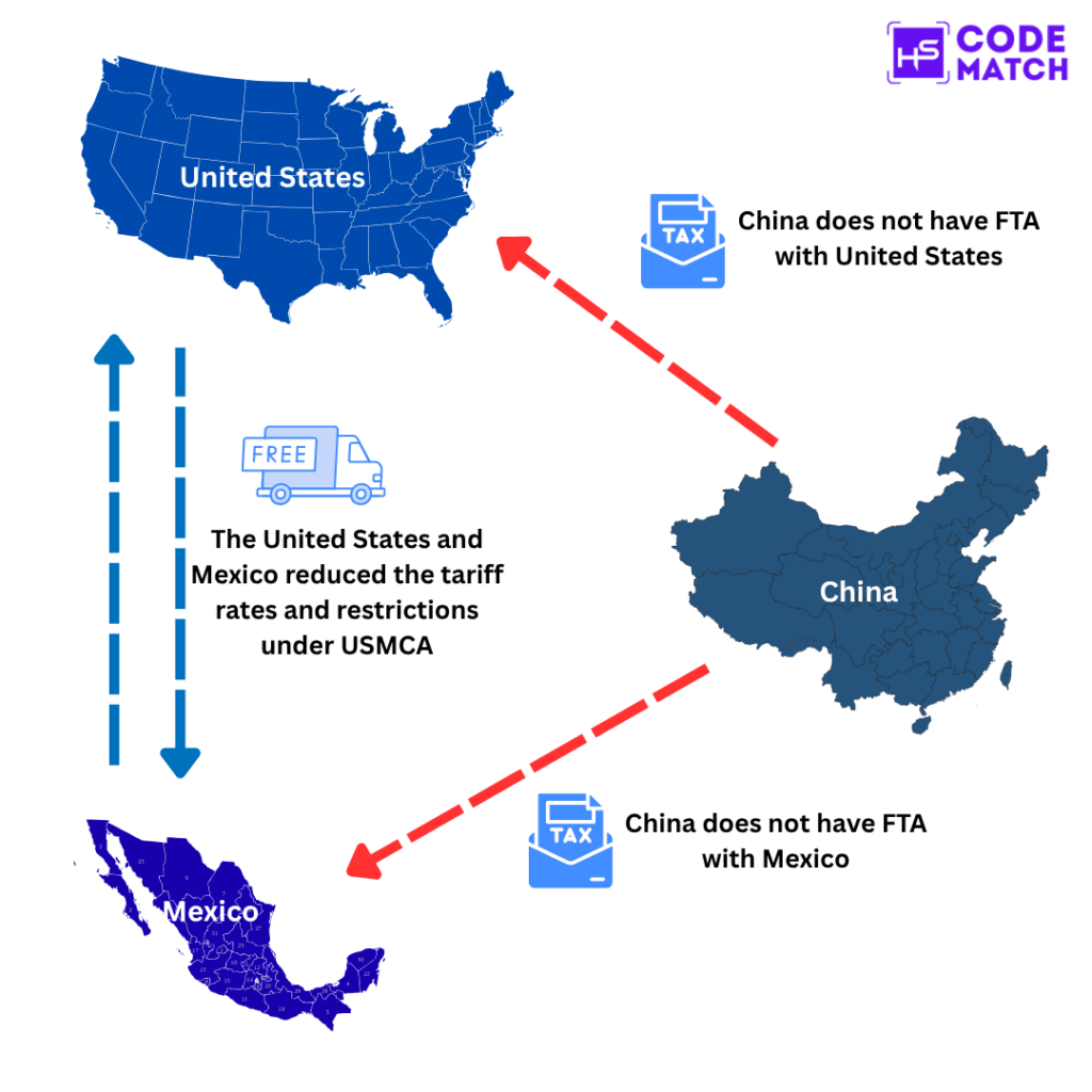 Free Trade Agreement