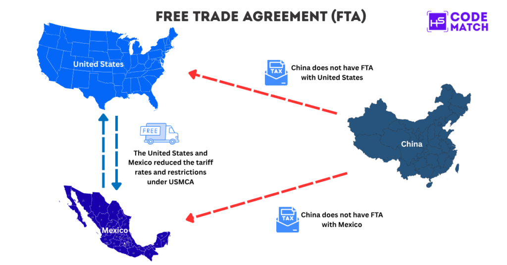 Infographic FTA