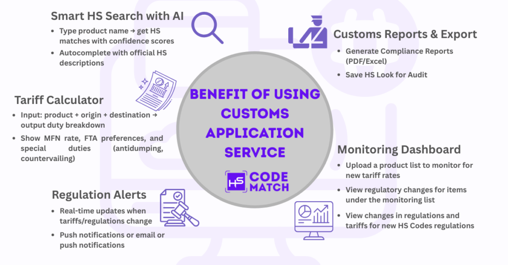 Custom Application Service