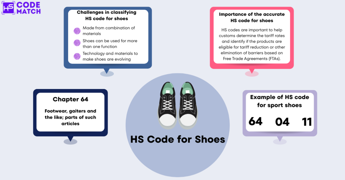 HS Code for Shoes: Comprehensive Trade Procedure - HS Code Match