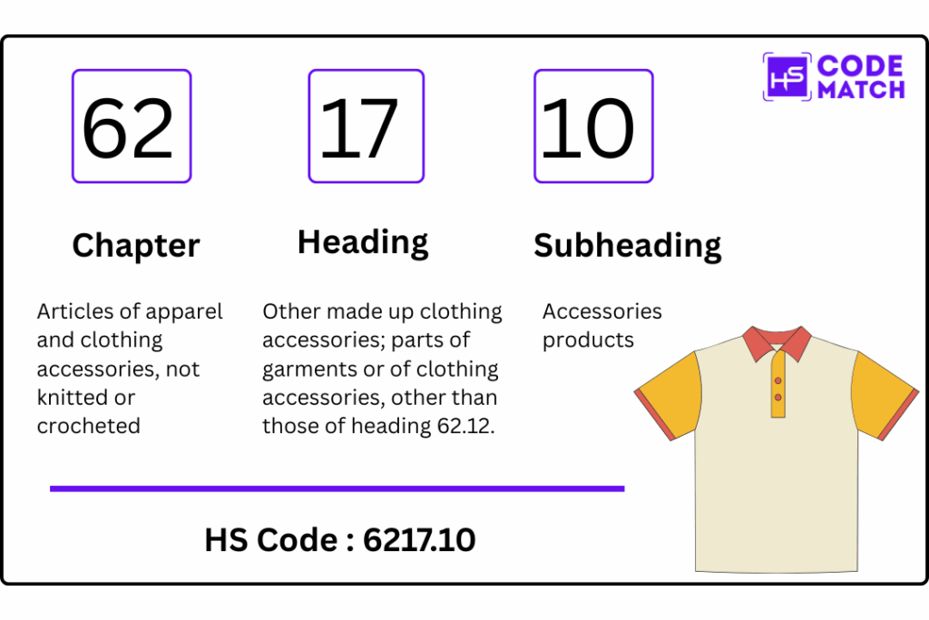 What is the difference between HS and HTS codes