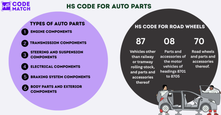HS Code for Auto Parts, Components, and Accessories - HS Code Match