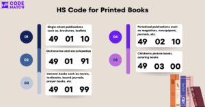 HS Code for Book: Guide for Book Trading - HS Code Match
