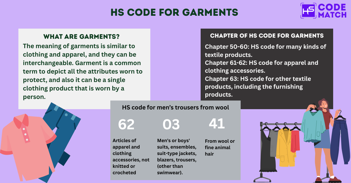 HS Code for Garments: Guide to Export & Import - HS Code Match