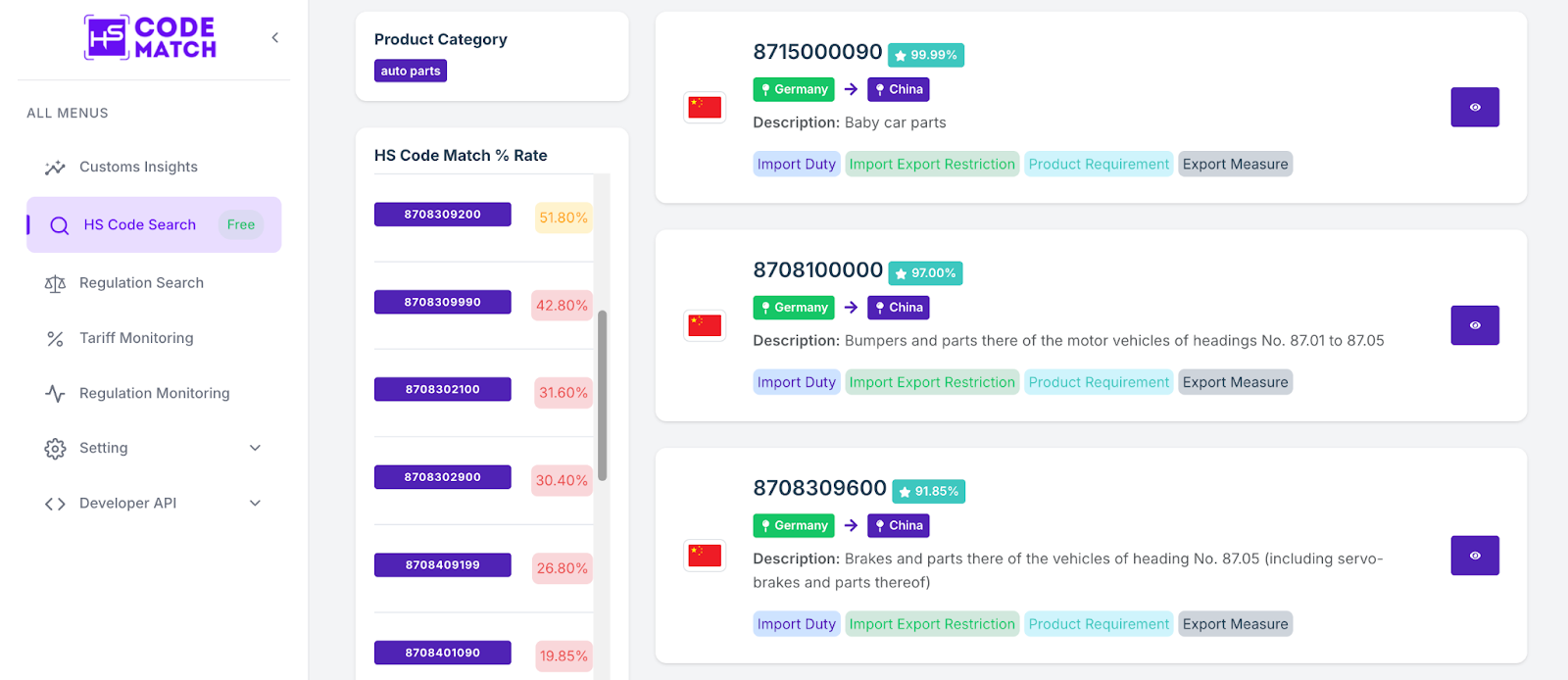 HS Code for Auto Parts, Components, and Accessories - HS Code Match