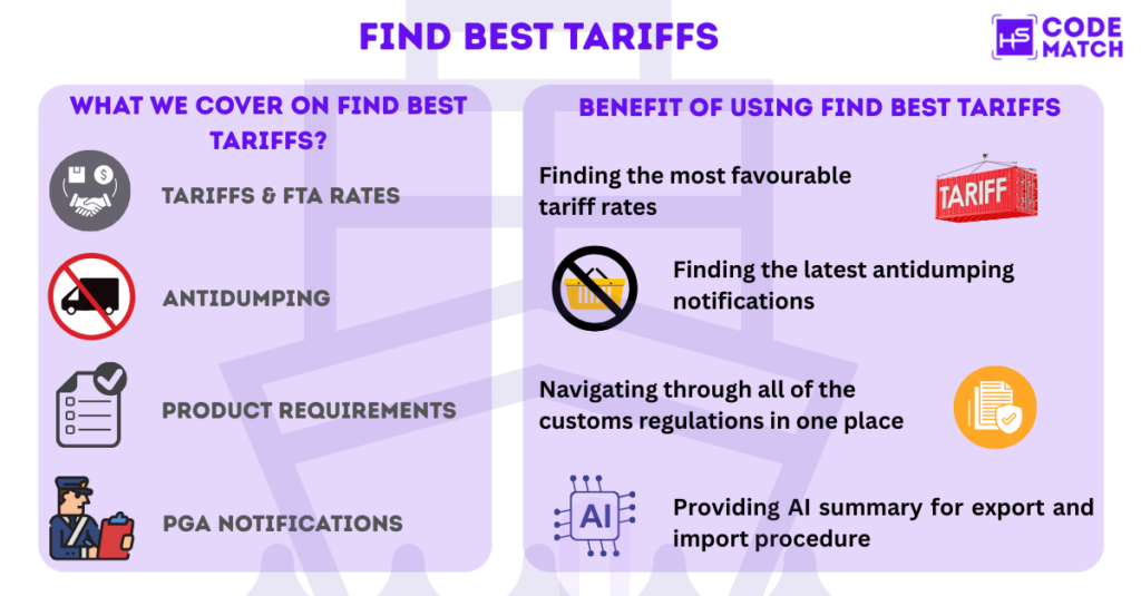 Find Best Tariffs