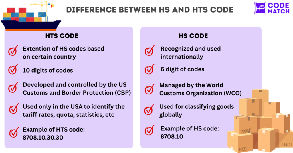 HS and HTS code