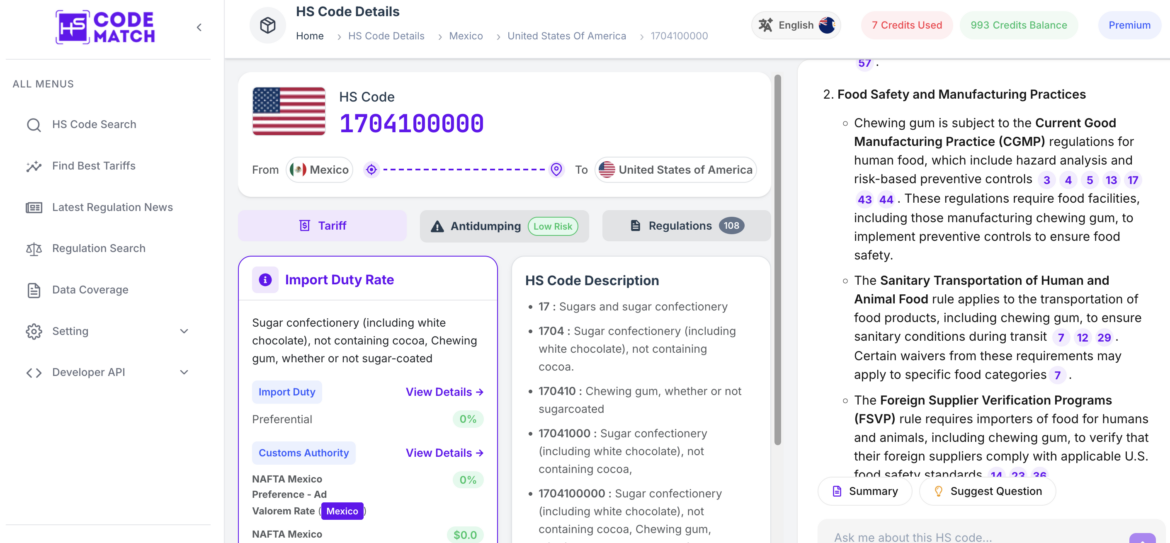 HS Code for Candy: Sugar Confectionery Trade - HS Code Match