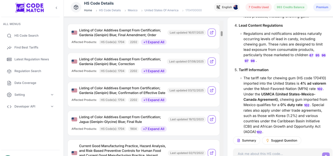 Code That Match HS Code for Candy: Sugar Confectionery Trade - HS Code Match