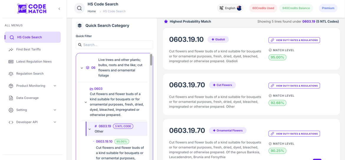 HS Code vs Commodity Code: Tariff Codes in Foreign Trade - HS Code Match